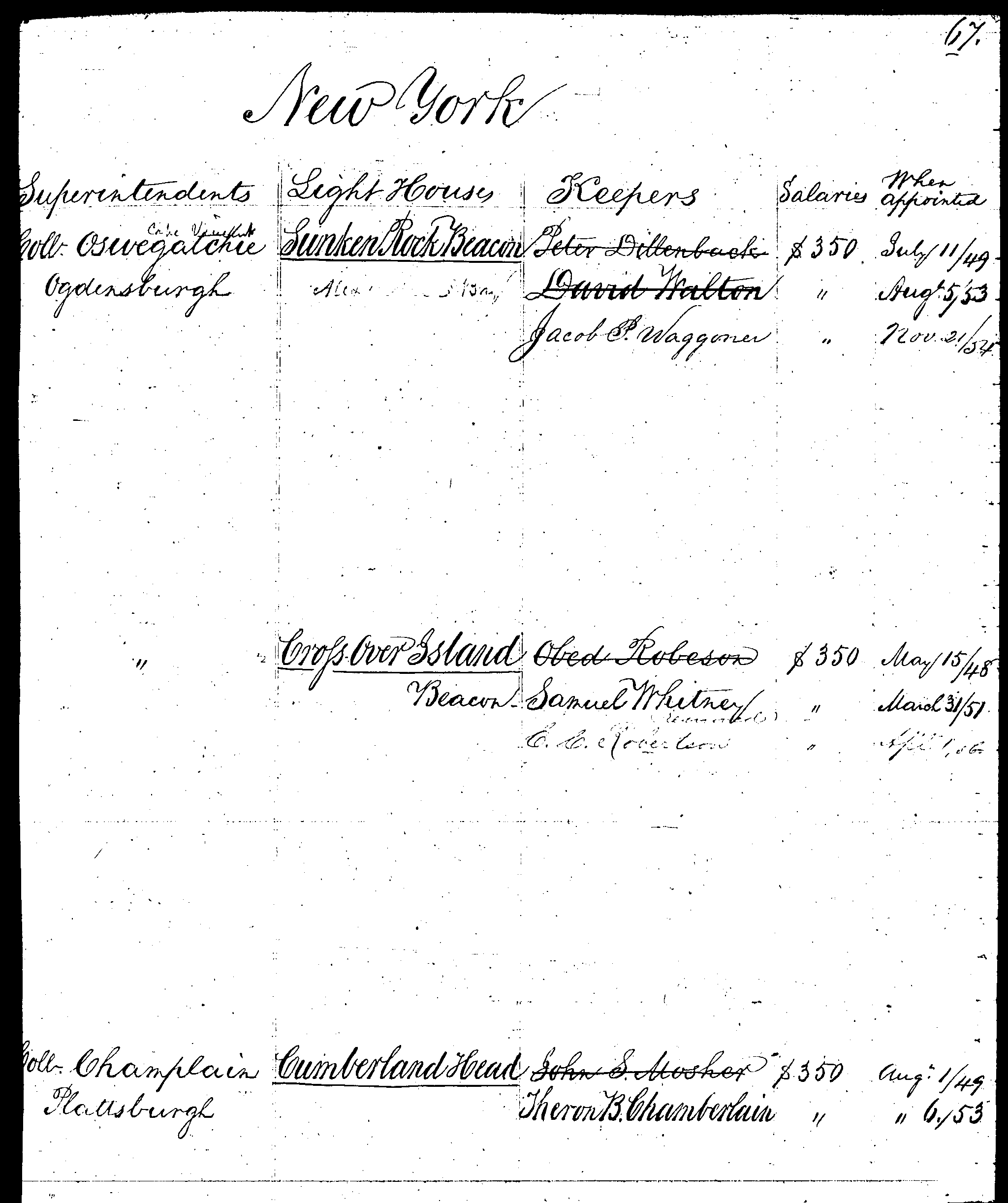 Sunken Rock Lighthouse Keepers: 1850s | USLHS Digital Archive