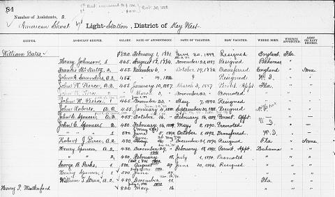 American Shoal Lighthouse Keepers