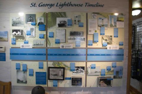 time line of the station