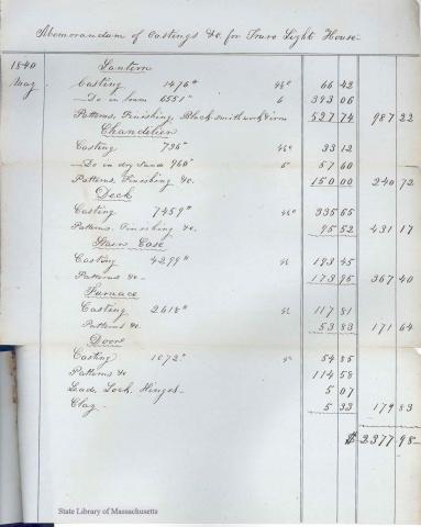 page of report