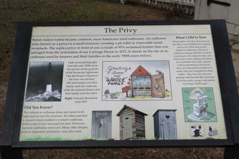 Interpretive Sign: Pensacola, FL - Privy Sign | USLHS Digital Archive