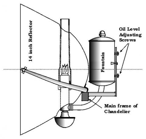 drawing of Winslow Lewis lamp