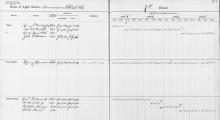American Shoal Lighthouse Keepers